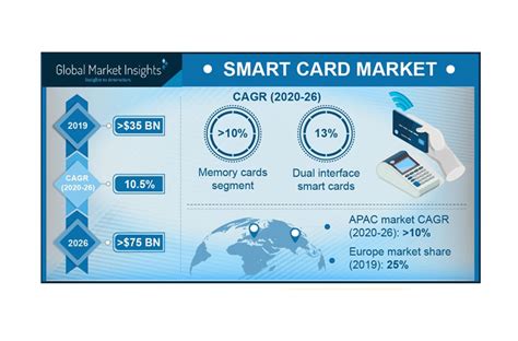 International Smart Card 